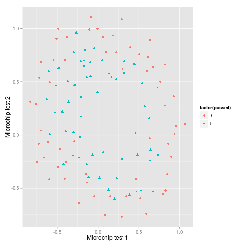 plot of chunk 2015-04-10-initial-data-plot