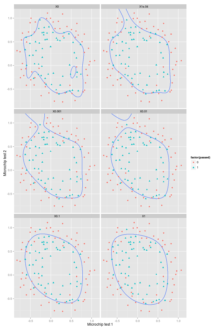 plot of chunk 2015-04-10-various-lambdas