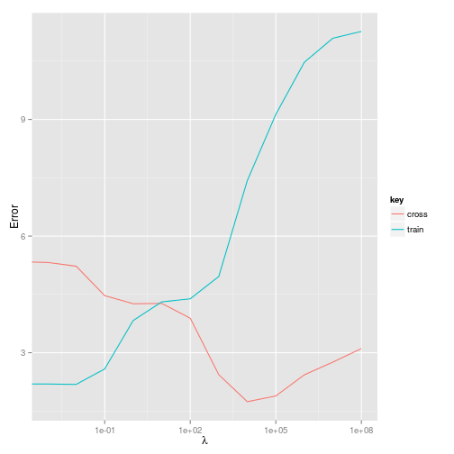 plot of chunk 2015-07-08-error-plot-simple
