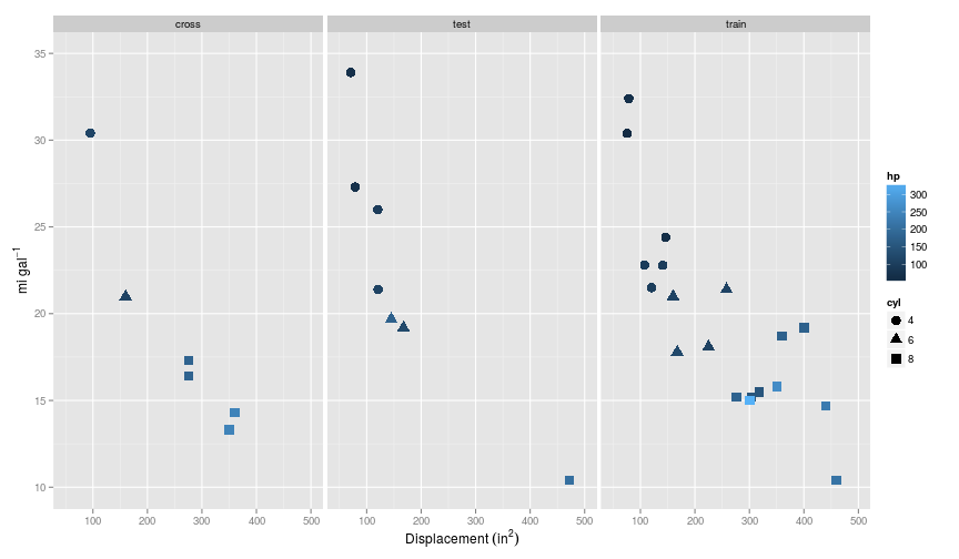 plot of chunk 2015-07-08-plot-all-data1