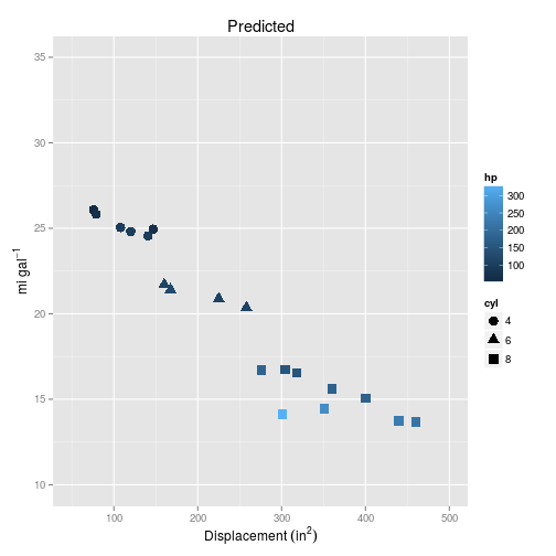 plot of chunk 2015-07-08-plot-linear-model