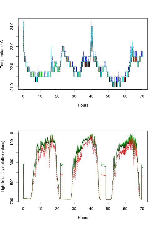 plot of chunk 2015-07-27-datalog