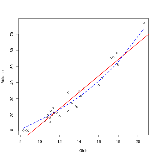 plot of chunk 2015-08-16-trees-dataset