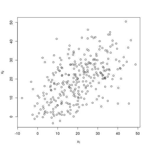 plot of chunk 2015-11-11-harder-test