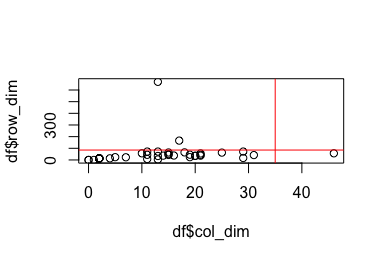 The typical dimensions of a sample of Enron worksheets