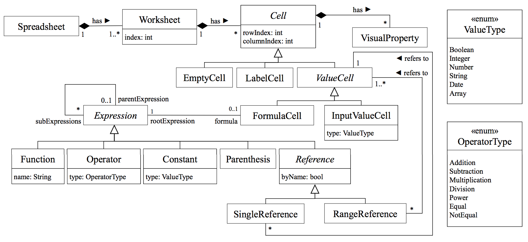 A conceptual and integrated model for measuring complexity in spreadsheets.