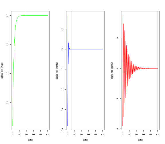 plot of chunk gradient_descent_iterations