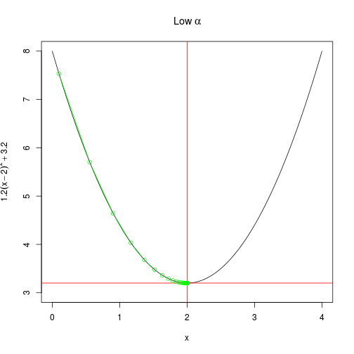 plot of chunk gradient_descent_plots