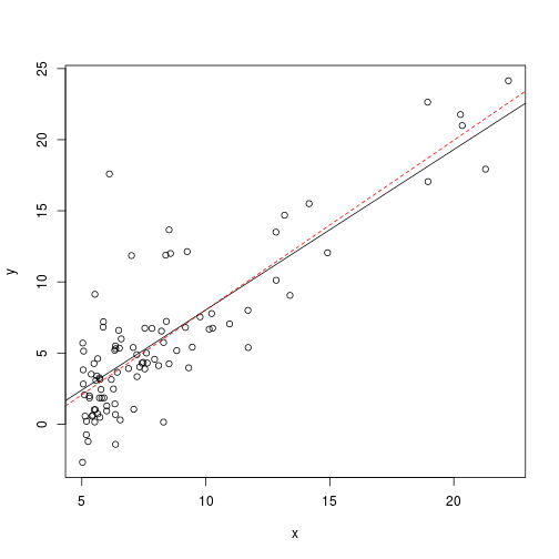 plot of chunk plot_linear_regression_model