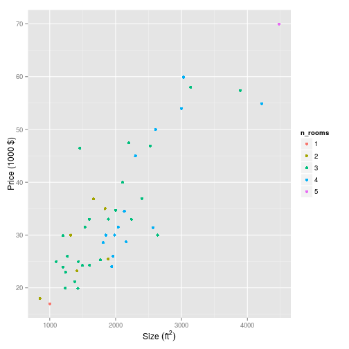 plot of chunk plot_multiple_regression