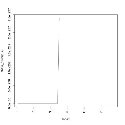 plot of chunk plot_theta_history