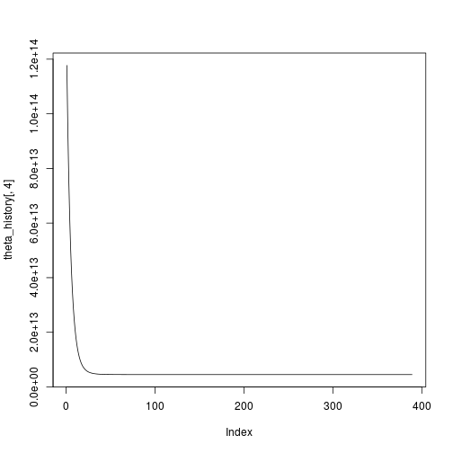 plot of chunk plot_theta_history1
